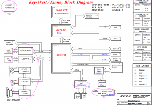 Dell Latitude 120L Block Diagram