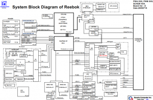 Dell Precision M6500 Block Diagram