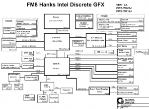 Dell Studio 1555 (FM8) Block Diagram