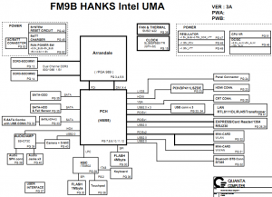 Dell Studio 1558 (FM9B) Block Diagram