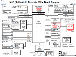 Dell Studio XPS 1340B (Discrete) Block Diagram