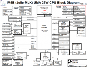 Dell Studio XPS 1340B (UMA) Block Diagram