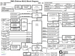 Dell Studio XPS 1640 Block Diagram