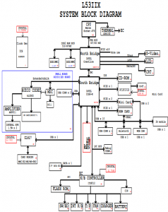 Fujitsu Siemens Amilo Pi 2512 Block Diagram