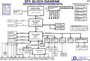 Fujitsu Siemens Amilo Pro V7010 Block Diagram