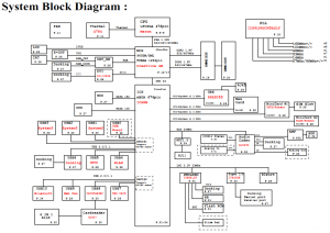 Fujitsu Siemens Esprimo Mobile M9400 Block Diagram