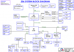 Gateway NV44 NV48(Z06) Block Diagram
