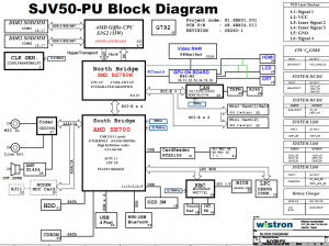 Gateway NV52 (SJV50PU) Block Diagram