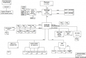 HP DV3000 DIABL020 Block Diagram