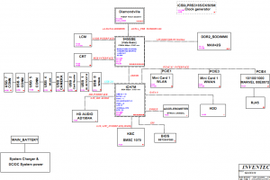 HP Mini 5101 Block Diagram