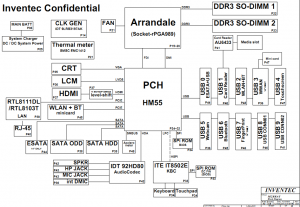 HP Pavilion DV4 Block Diagram