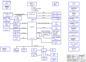 Lenovo Thinkpad R61i Block Diagram