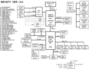 MSI Megabook L740(MS-10371) Block Diagram