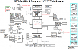 Sony VAIO VGC-LM1E (MBX-179) Block Diagram