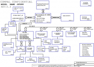 Toshiba Satellite 2430 Block Diagram