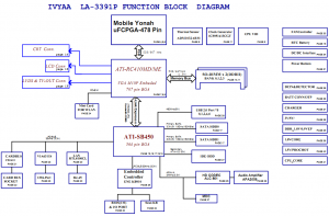Toshiba Satellite A135-S2686 Block Diagram