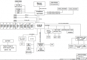 Toshiba Satellite A205-S7465 Block Diagram