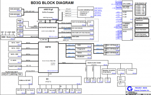 Toshiba Satellite A300D Block Diagram