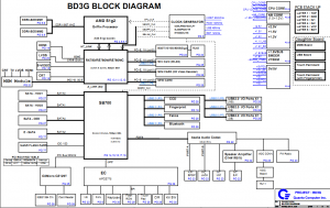 Toshiba Satellite A300D Block Diagram Toshiba Satellite A300D Block Diagram