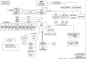 Toshiba Satellite A300D Block Diagram Toshiba Satellite A300D Block Diagram