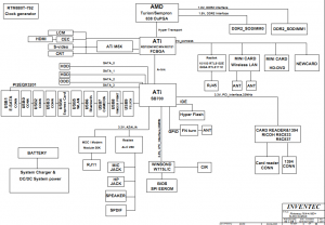 Toshiba Satellite A300D Block Diagram