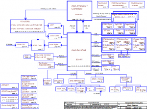 Toshiba Satellite A665 Block Diagram