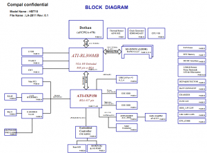 Toshiba Satellite A80 Block Diagram