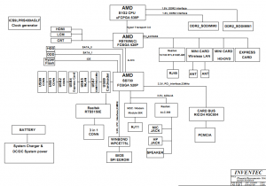 Toshiba Satellite L300 L305D (AMD) Block Diagram Toshiba Satellite L300 L305D (AMD) Block Diagram