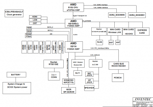 Toshiba Satellite L300 L305D (AMD) Block Diagram