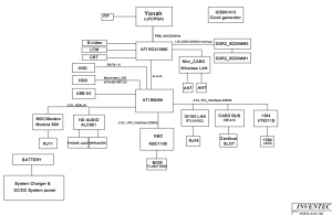 Toshiba Satellite M115 Block Diagram