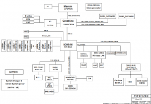 Toshiba Satellite M211 M215 Block Diagram