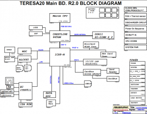 Toshiba Satellite Pro L40 Block Diagram
