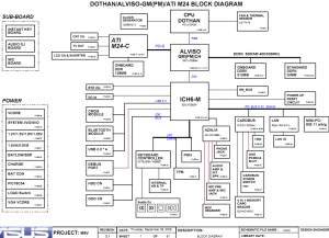 asus M9V Block Diagram