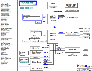 ASUS EeePC 1000HE Block Diagram