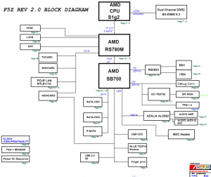 ASUS F5Z Block Diagram