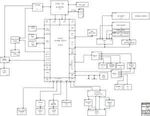 Apple K92 MLB Block Diagram