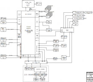 Apple MacBook Air A1369 Block Diagram