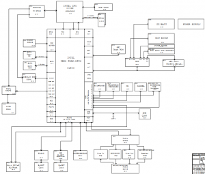 Apple Macbook Pro A1286, K18 Block Diagram