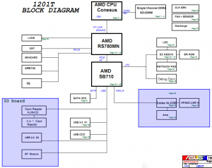 Asus EeePC 1201T Block Diagram