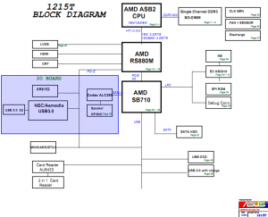 Asus EeePC 1215T Block Diagram