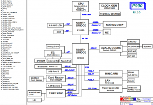 Asus EeePC P900 Block Diagram