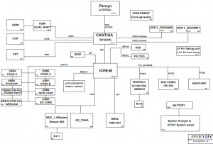 Compaq Presario CQ20 Block Diagram