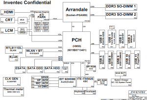 Compaq Presario CQ32 Block Diagram