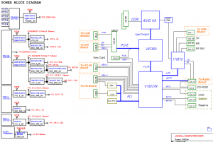 Fujitsu Amilo A1667G A3667G Block Diagram