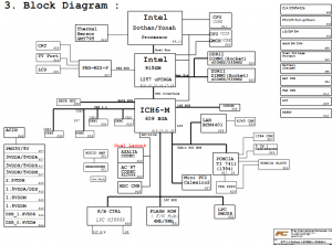 Fujitsu Amilo M7440 Block Diagram