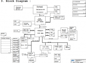 Fujitsu Amilo Pro V2030 Block Diagram