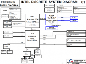 Fujitsu Lifebook LH530 Block Diagram