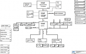 Fujitsu Amilo Mini Ui 3520 Block Diagram