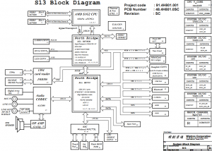 Fujitsu Siemens Amilo Sa 3650 Block Diagram