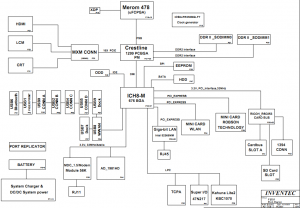 HP 8510P 8510W Block Diagram